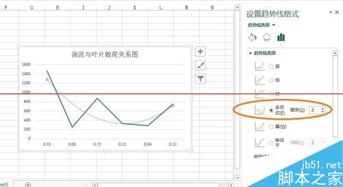 excel表格怎么画趋势线并显示趋势线公式？12