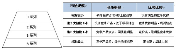 产品组合定位：营销制胜的关键2