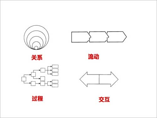 逻辑是PPT的灵魂4