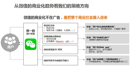 微信连接一切汇则成连接传统企业与消费者2