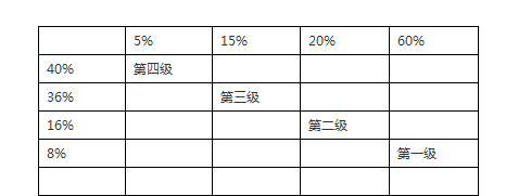 五皇冠卖家教你如何降低推广成本2