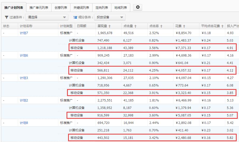 如何实现直通车低价引流4