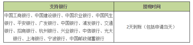 怎么查看支付宝提现到账时间2