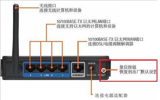 路由器指示灯含义 无线路由器指示灯图解2