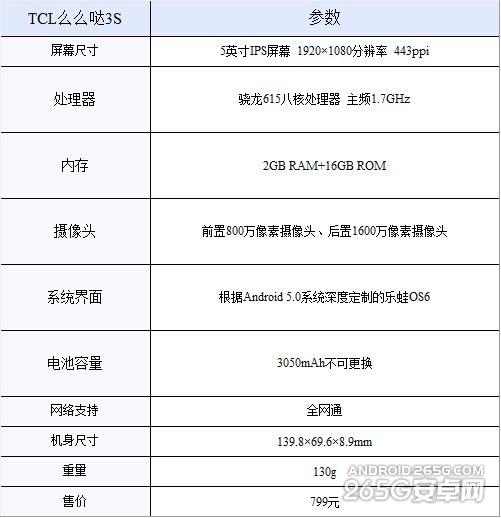 TCL么么哒3S详细评测 眼纹识别怎么用2