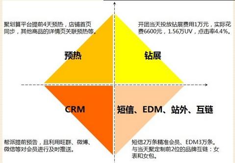 卖家参加聚划算活动之前要做什么准备11