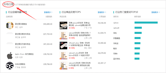 通过数据分析打造爆款2