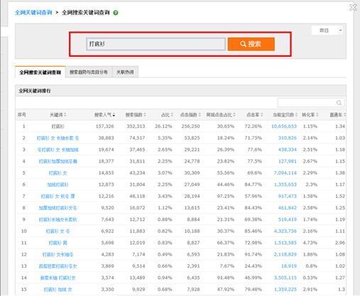 教你用淘宝指数选定宝贝主关键词4