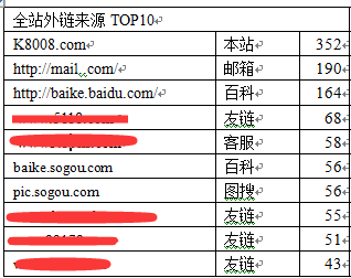 图片搜索引擎能否提升网站内容排名6