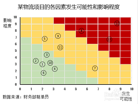 Excel的风险坐标图怎么做13