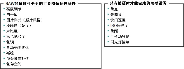 为什么拍照要用RAW格式图像？2