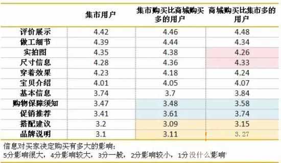 淘宝研究团调查总结 详情页应该这么做3