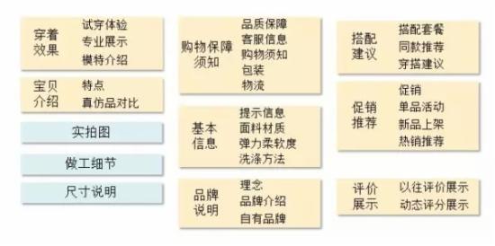 淘宝研究团调查总结 详情页应该这么做2