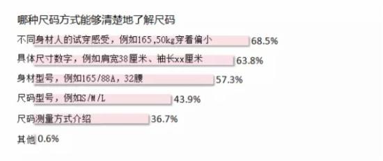 淘宝研究团调查总结 详情页应该这么做7