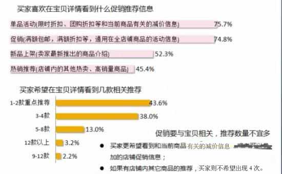 淘宝研究团调查总结 详情页应该这么做5