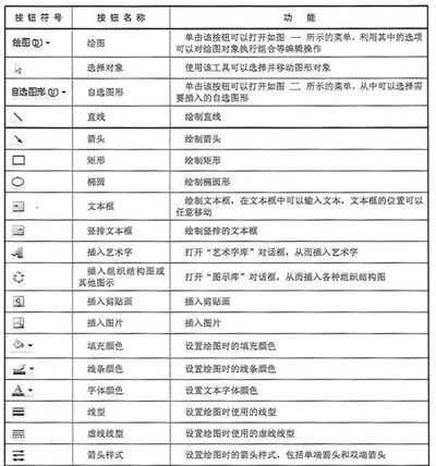 Word2003绘图工具栏功能介绍1