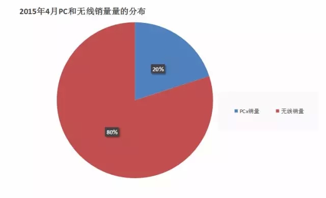 新手卖家如何抓住电商年中大促?1