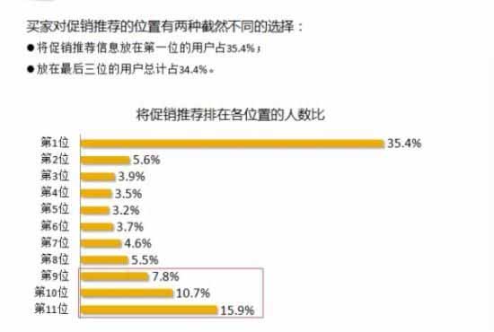 淘宝研究团调查总结 详情页应该这么做4