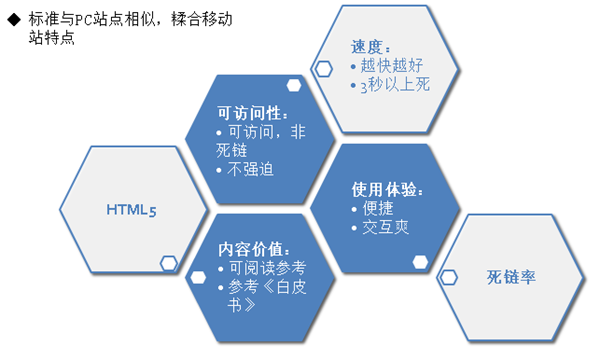 百度眼中的优质移动站点是什么样的1