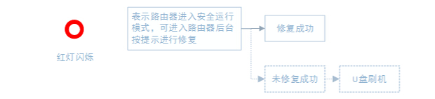 小米路由器U盘刷机图文教程3