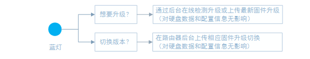 小米路由器U盘刷机图文教程2