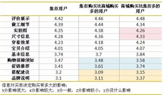 淘宝运营：一张图教你如何做好详情页3