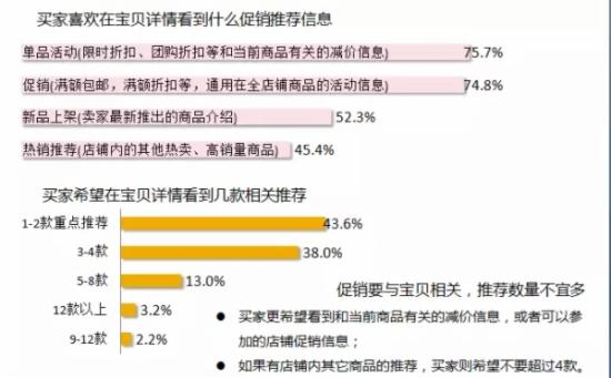 淘宝运营：一张图教你如何做好详情页5