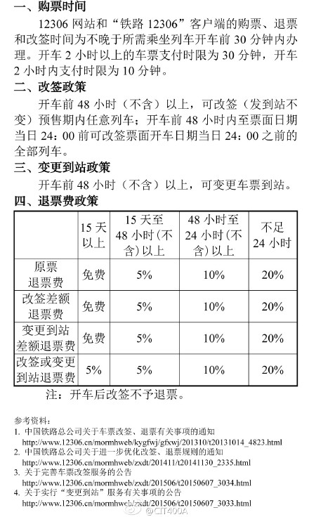 12306免费变更到站什么意思1