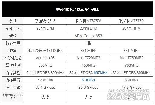 魅蓝Note2使用体验评测4