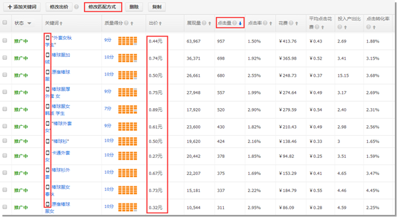 无线端直通车的优化策略1