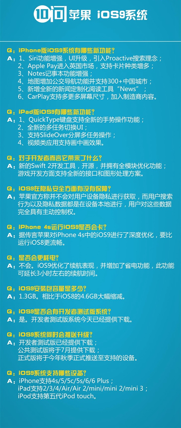 iOS9系统值得升级吗？1