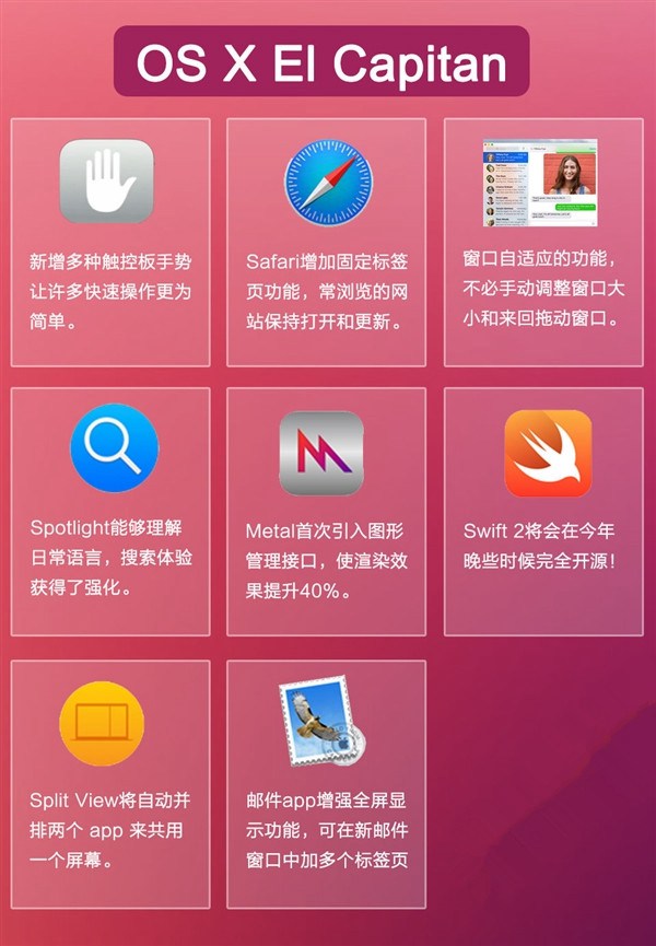 三张图看懂苹果WWDC2015发布的三款新系统3