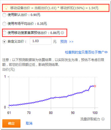 无线端直通车的优化策略15