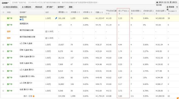 胆大，心细，快速提升直通车权重16