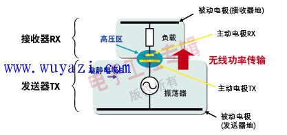 无线充电原理详解1