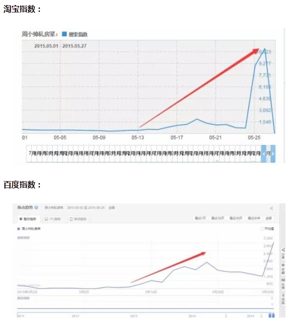 皇冠店半月内提升10倍搜索量的秘诀1