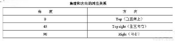 Dreamweaver设计多彩文字链接教程10