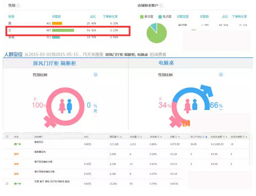 淘宝案列分析：0销量宝贝快速打造爆款6