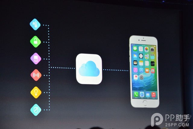 iOS9兼容设备和发布时间公布3