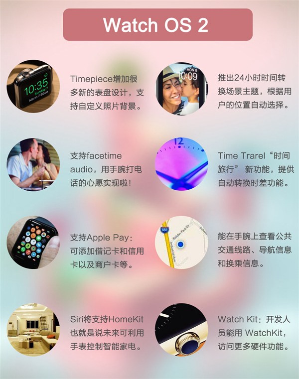 三张图看懂苹果WWDC2015发布的三款新系统2