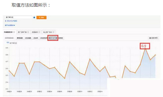 淘宝案列分析：0销量宝贝快速打造爆款3