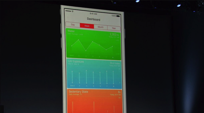 iOS 9中HealthKit新增了哪些功能？1