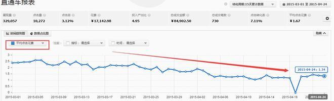 小类目直通车实例操作4