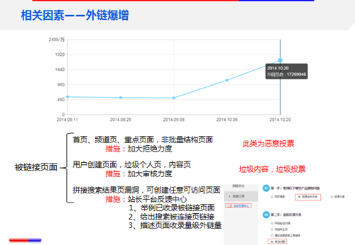 站点流量异常原因之相关因素：外链爆增1