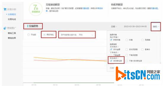 淘宝卖家你不得不掌握的那些“数据”3