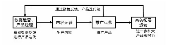 我在阿里做运营（三）：八一八那些运营经典误区4