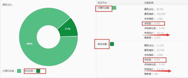 小类目直通车实例操作11