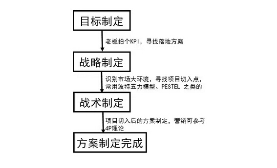 我在阿里做运营（三）：八一八那些运营经典误区5