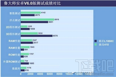 红米2A和酷派大神F1 plus对比哪个好4