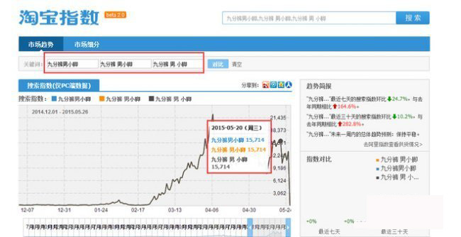 宝贝标题优化之组合关键词与去重复词技巧3